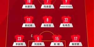 开云官方-U22国足官方阵型433：朱鹏宇&amp;amp;向余望&amp;amp;拜合拉木突前，李新翔左后卫