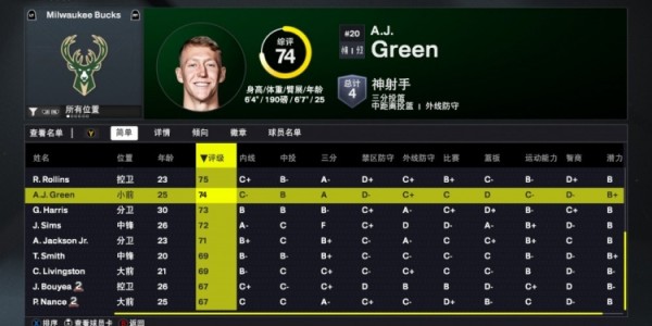 kaiyun体育app-2K26雄鹿能力值：字母哥97一骑绝尘 新援特纳83全队第二