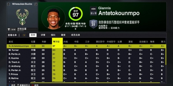 kaiyun体育app-2K26雄鹿能力值：字母哥97一骑绝尘 新援特纳83全队第二